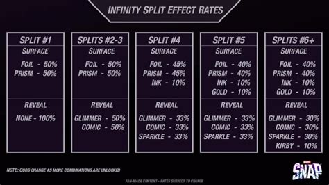 What is an Infinity Split in Marvel Snap? | How Infinity Splits work ...