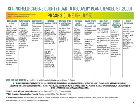 REOPENING SPRINGFIELD: phase three of the“Road to Recovery” order | KOLR - OzarksFirst.com