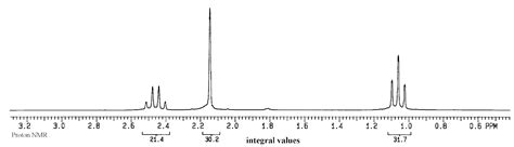 Solved 4. Interpret the proton NMR spectrum of C4H8O and | Chegg.com