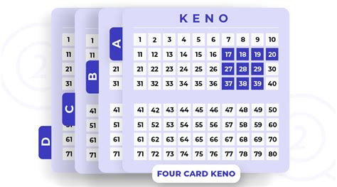 Keno Patterns That Win And How To Use Them