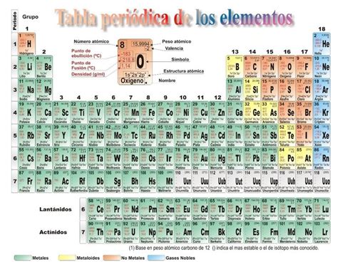 Tabla Periodica De Los Elementos Quimicos Actualizada Pdf Tabla Periodica Completa, Tabla ...