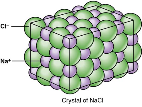 Dalton’s Atomic Theory – Dalton's Atomic Theory