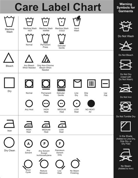 Dry Cleaning Symbols and Garment Care Labels – What Do They Mean? | Bibbentuckers