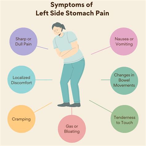 Left Side Stomach Pain: Causes and Symptoms