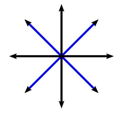 geometry - What is a common word for horizontal and vertical lines/directions? - Mathematics ...