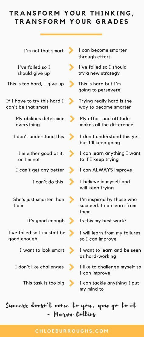 19+ ideas quotes motivational student growth mindset