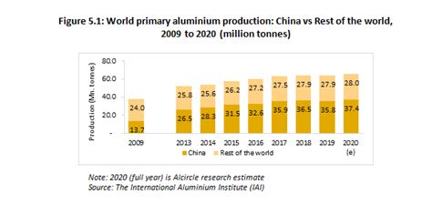 AlCircle Global Aluminium Industry Outlook 2021 - AL Circle Blog