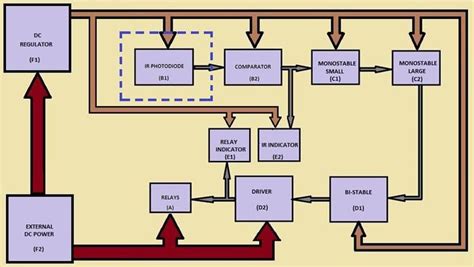 En consecuencia teatro enfermo function block diagram software Álbum de ...