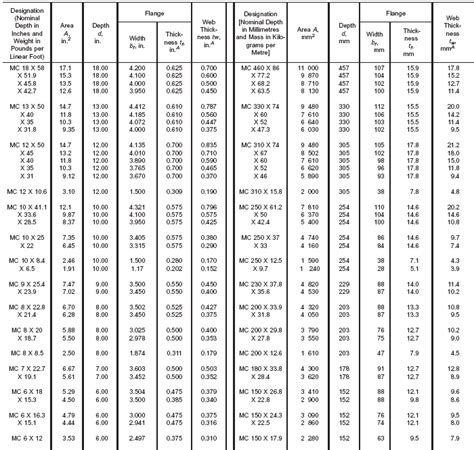 Structural Steel Codes And Standards - Image to u