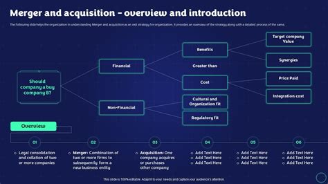 Merger And Acquisition Overview And Introduction Exit Strategy ...