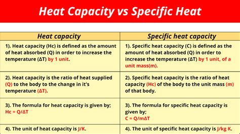 Specific Heat Capacity