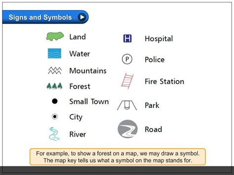 Map Key Symbols