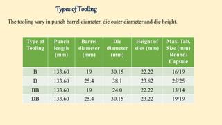 Tooling In Compression | PPT