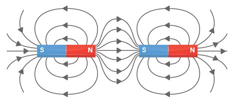 Physics: Magnetic Force: Level 1 activity for kids | PrimaryLeap.co.uk