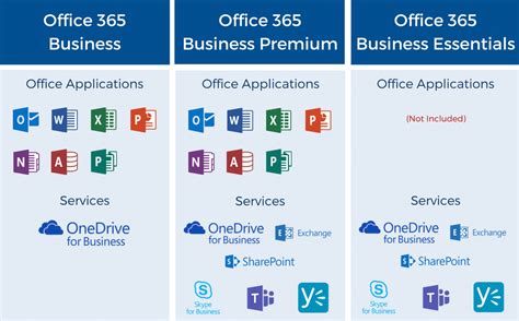 Office ltsc vs office 365 - associationvse