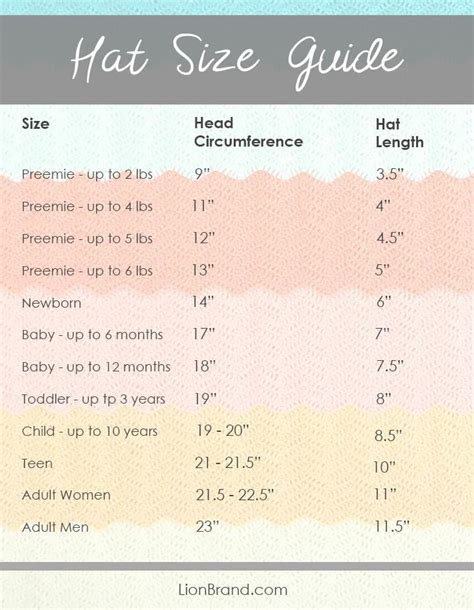 Pin by Karen Mahoney on Knitting | Crochet hat sizing, Crochet hat size chart, Baby knitting