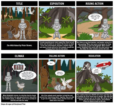 The Wild Robot Sammanfattning Storyboard av sv-examples