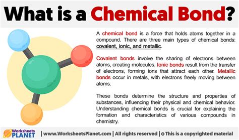 What is a Chemical Bond