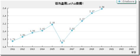 APPLIED GEOCHEMISTRY 影响因子2.581，期刊投稿经验分享，APPLIED GEOCHEMISTRY主页，推荐审稿人、编辑，审稿周期/时间，APPLIED ...