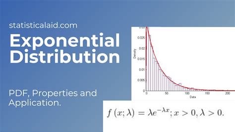 Binomial Distribution: Definition, pdf, properties and application