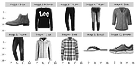 Fashion-MNIST - Ultralytics YOLO Docs