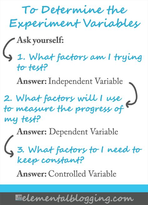 Science Corner: All About Experiment Variables