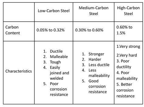 Basic Grades of Carbon Steel Used in Various Applications and Gears - Gear Technology India