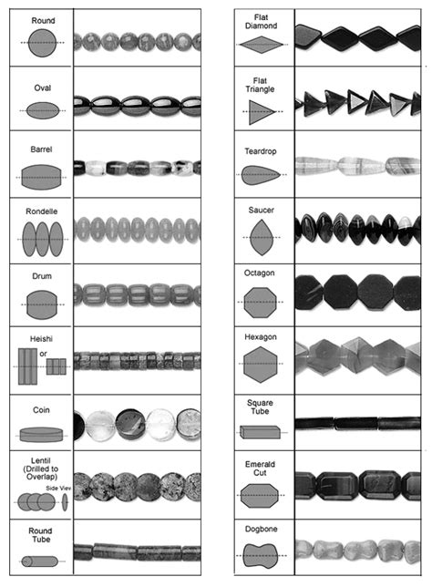 Image result for bead shapes and names | Jewelry knowledge, Jewelry ...