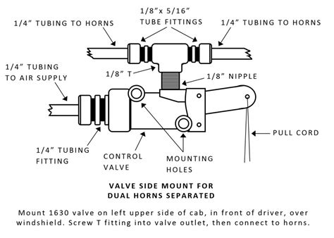 Installation - Air Horns by Grover Products