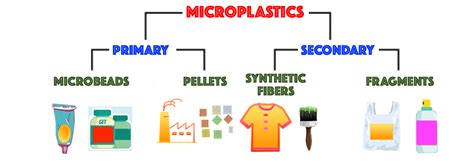 What are microplastics? | Milan Polymer Days