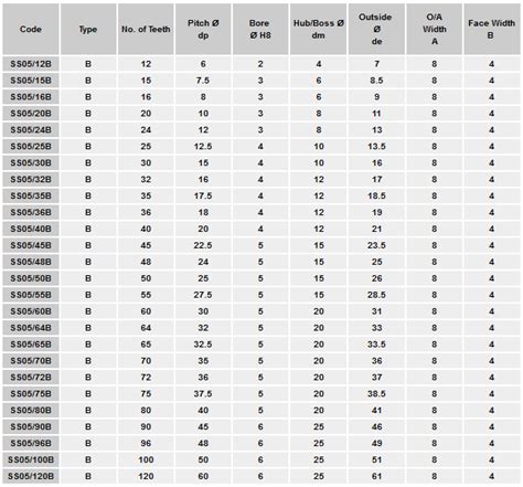 Standard Gear Sizes Chart