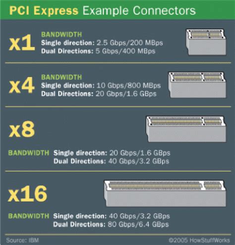What are PCIe X1 Slots Used For? Ultimate Beginner's Guide