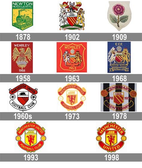 Manchester United logo : histoire, signification et évolution, symbole