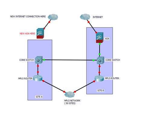 Internet load balancing? - Cisco Community