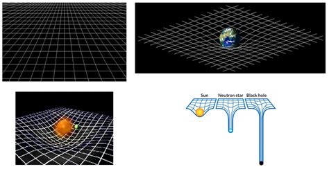 Black Hole Space Time Fabric