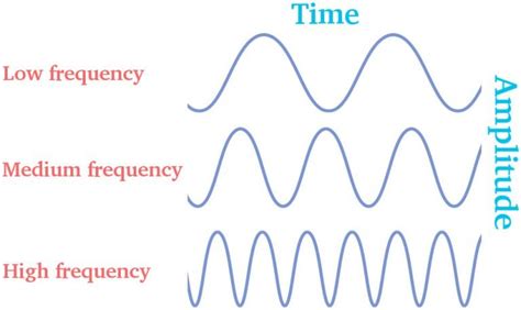 Squeaky Voices: Why Speeding Up Audio Generates Squeaky Sound?