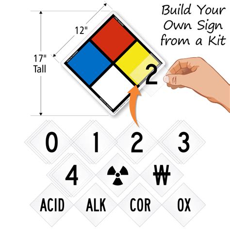 Nfpa Label Template - ClipArt Best