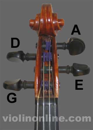 Violin Online - Changing Violin Strings