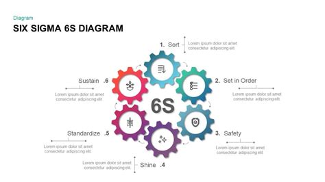 Six Sigma 6s Diagram PowerPoint Presentation Template