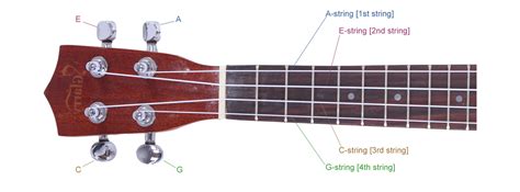 How to Tune Your Ukulele? - Glarry.co.uk