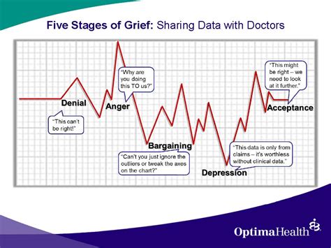 Stages Of Grief Chart