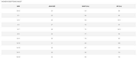 Top 60+ imagen levi strauss women's size chart - Thptnganamst.edu.vn