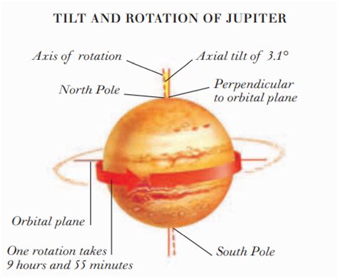 JUPITER | ALLSTARS BLOGS