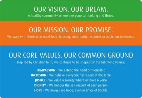 Vision, Mission and Values - House Of Friendship