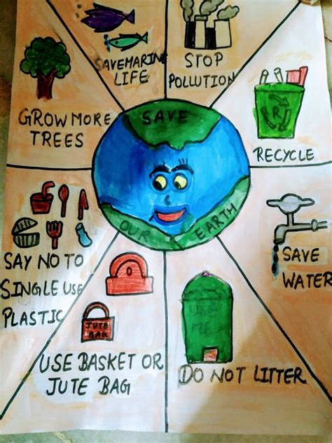 Save Earth poster | Earth day drawing, Save earth drawing, Save earth posters