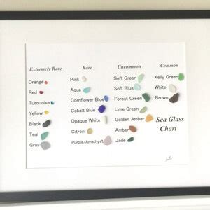 Sea Glass Identification Guide Chart Seaglass Collectors - Etsy Canada