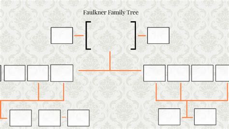 Faulkner Family Tree by Madeline Faulkner