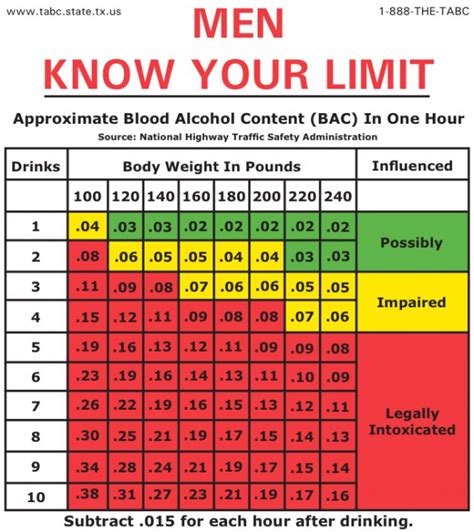 What is the Legal Blood Alcohol Content Limit? How Many Drinks?