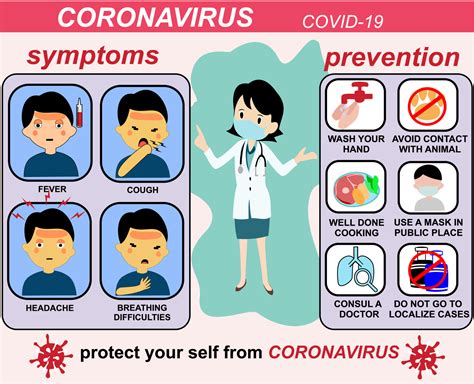 coronavirus disease symptoms and prevention poster 7544774 Vector Art ...