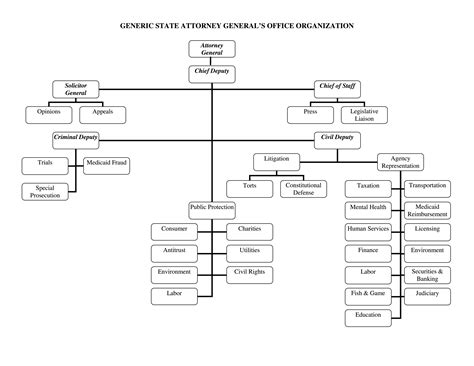 AG 101 (Copy) — StateAG.org